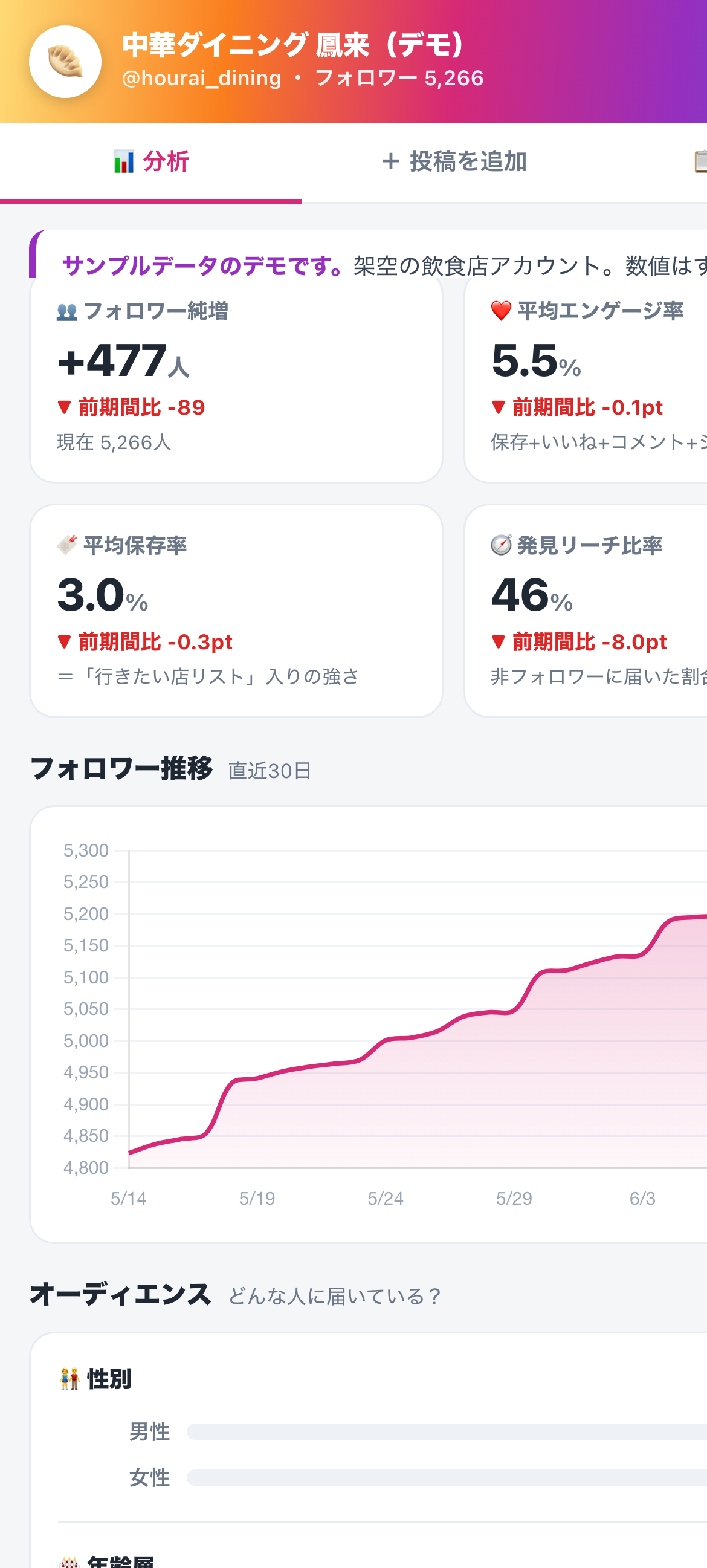 Instagram分析ツール(スマホ表示)
