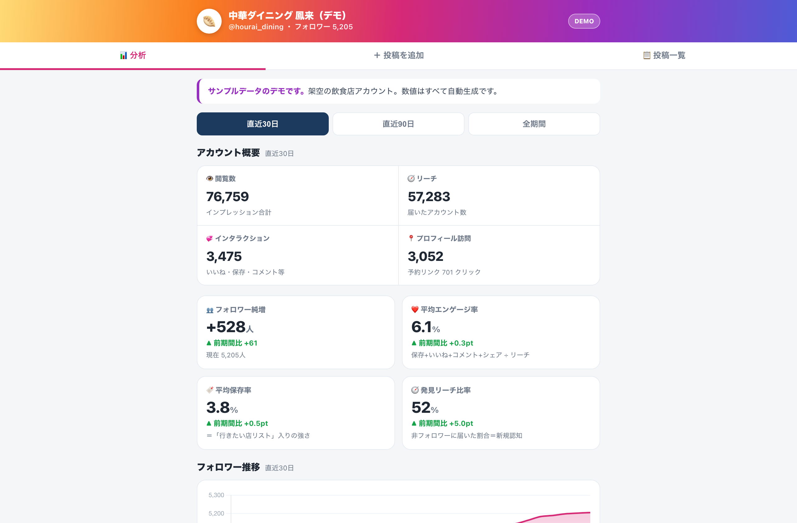 Instagram分析ダッシュボード