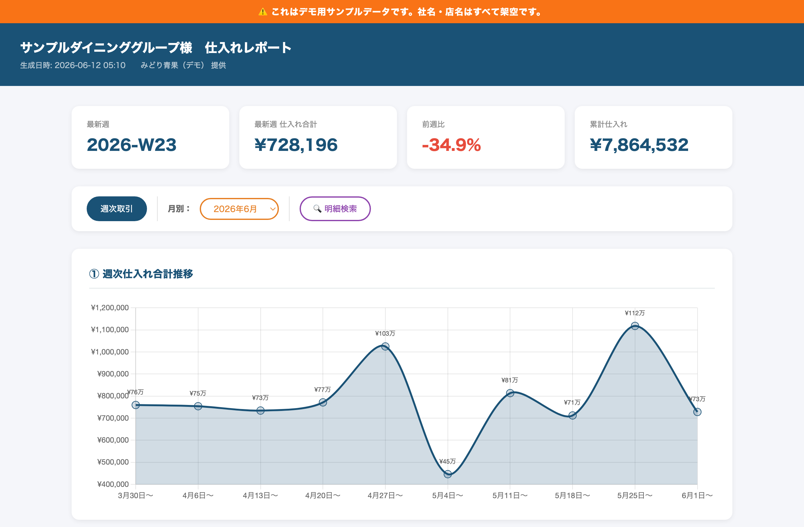 仕入れ見える化レポート