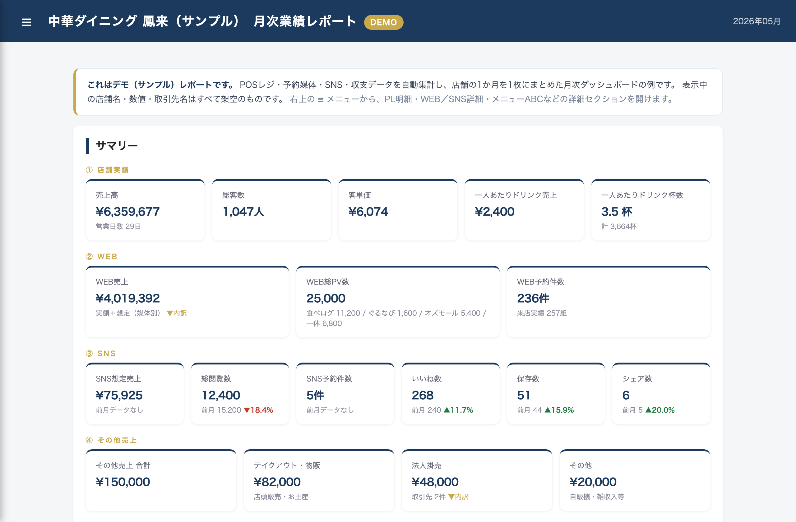 月次業績レポート